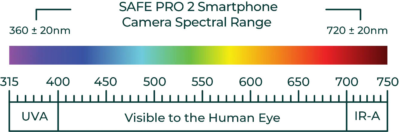 ForenScope Safe Pro 2 Spectral Range