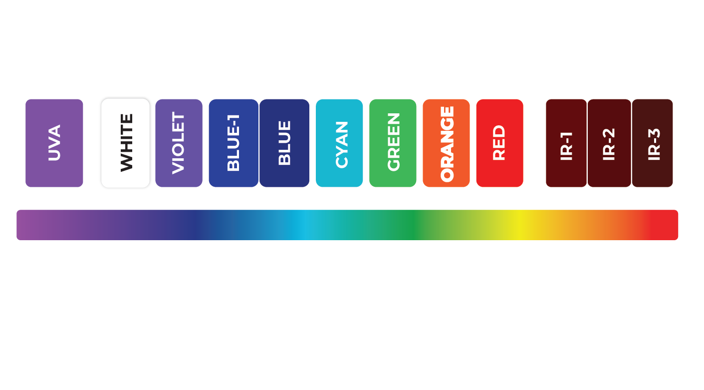 SUPERSPECTRAL FORCE SPECTRAL RANGE