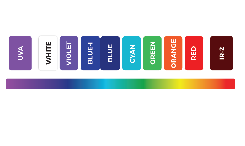 SS CORE SPECTRAL RANGE