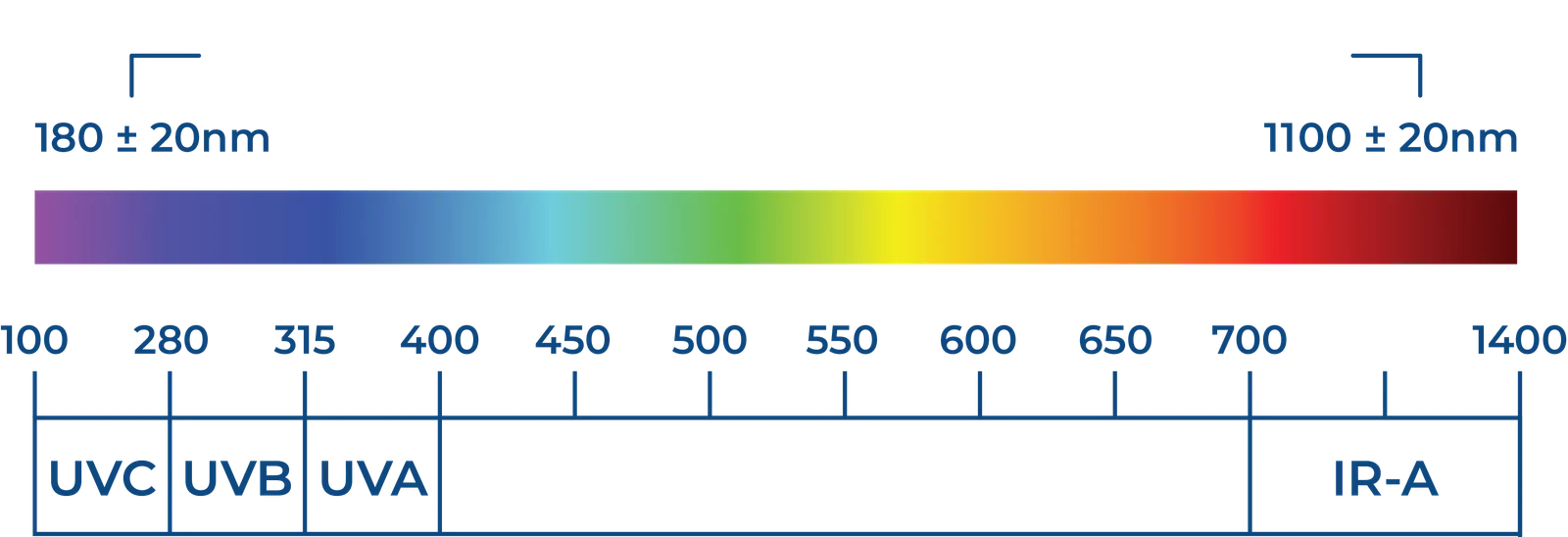 8k android spectral range